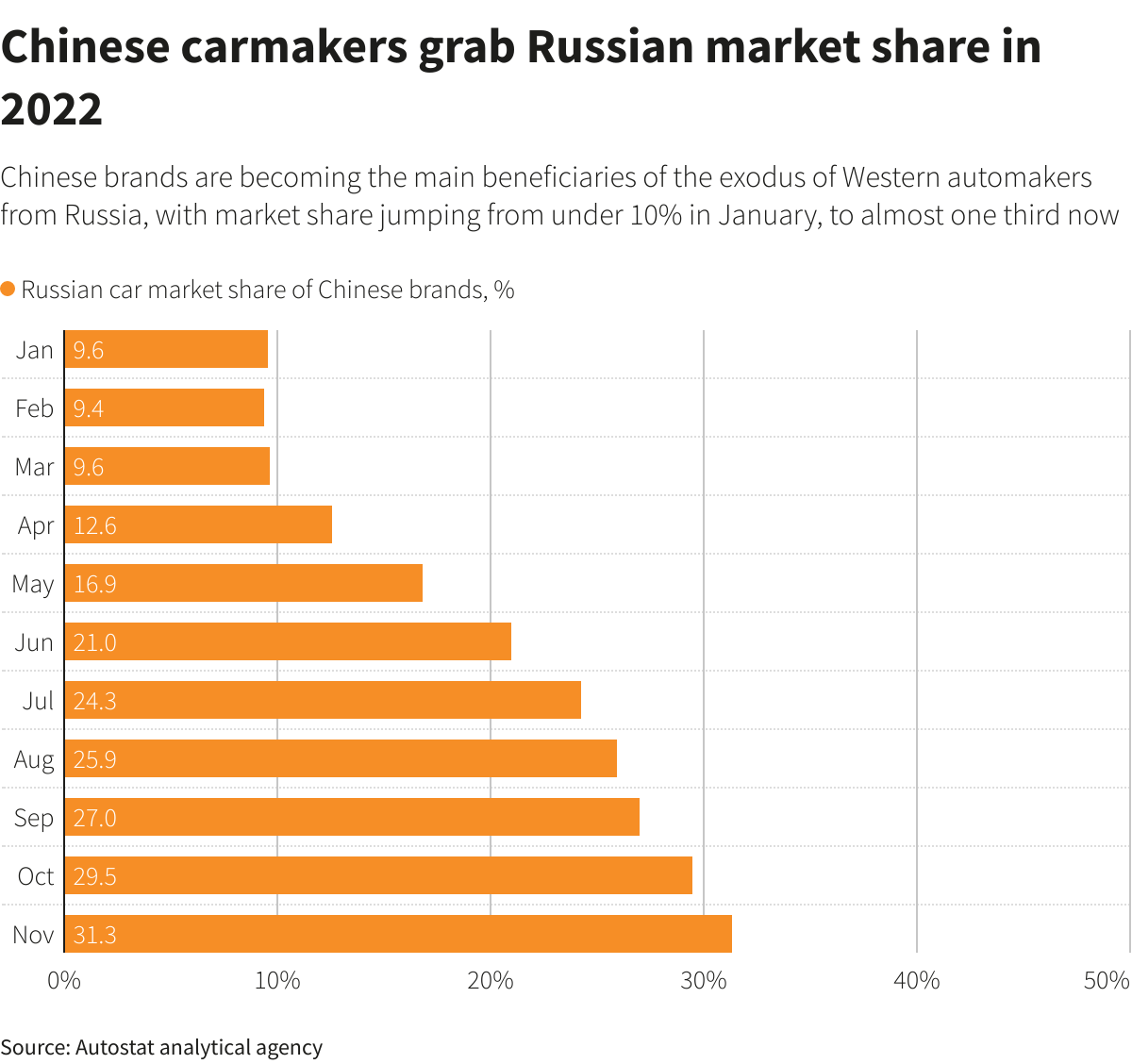 چین روسیه / کارشناسی خودرو در اهواز